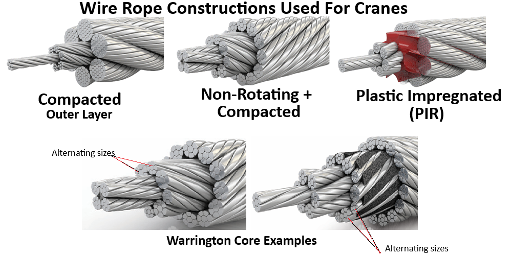 wire rope for cranes